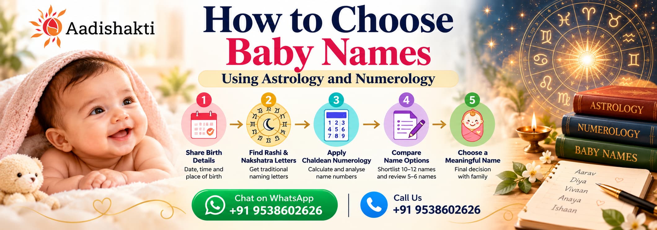 How to Choose Baby Names Using Astrology and Numerology – Aadishakti illustrates five steps: share birth details, find Rashi and Nakshatra starting letters, apply Chaldean numerology, compare 10–12 baby-name suggestions and choose a meaningful name. WhatsApp or call +91 9538602626.