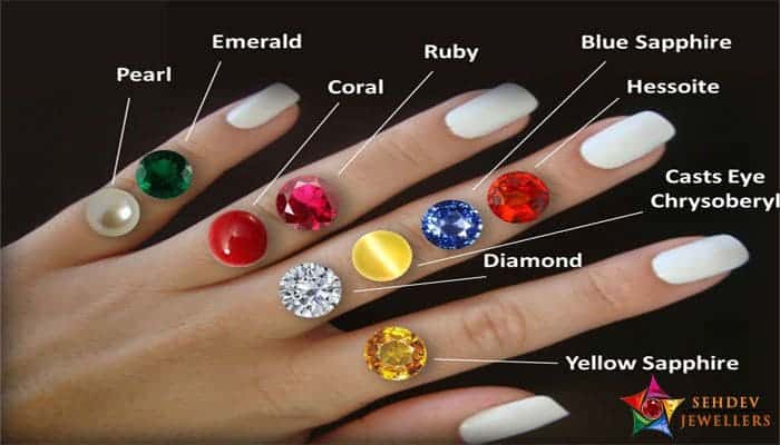 Correct Finger for Astrology Gemstones