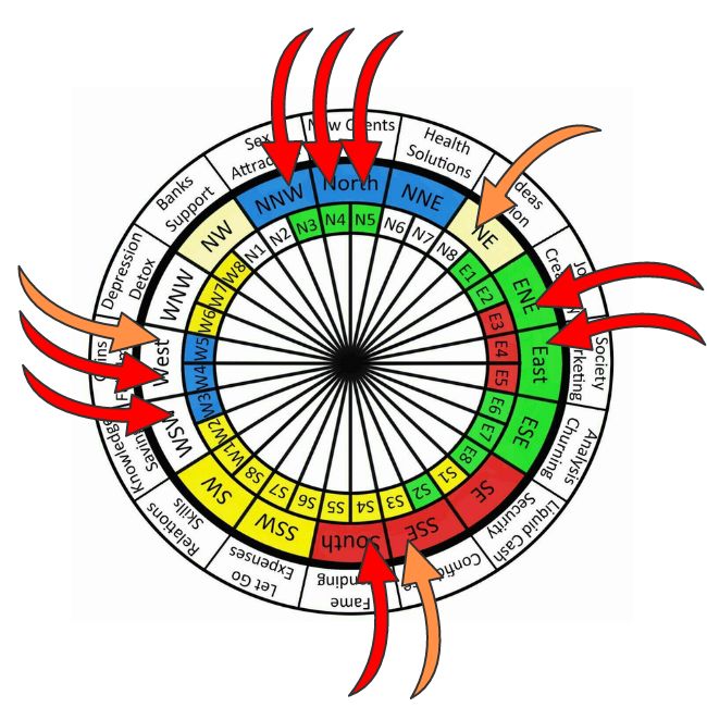 Vastu Mandala 8+ Auspicious Main Doors
