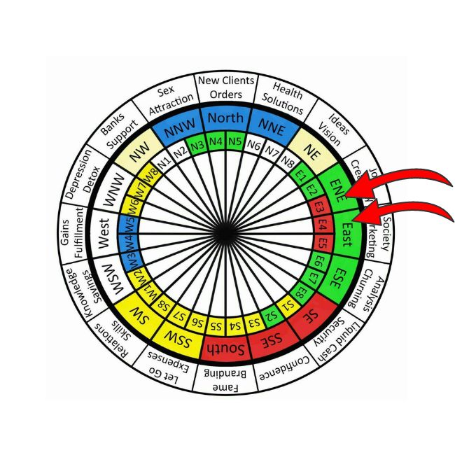 Vastu Mandala - Vastu for Main Door Facing East