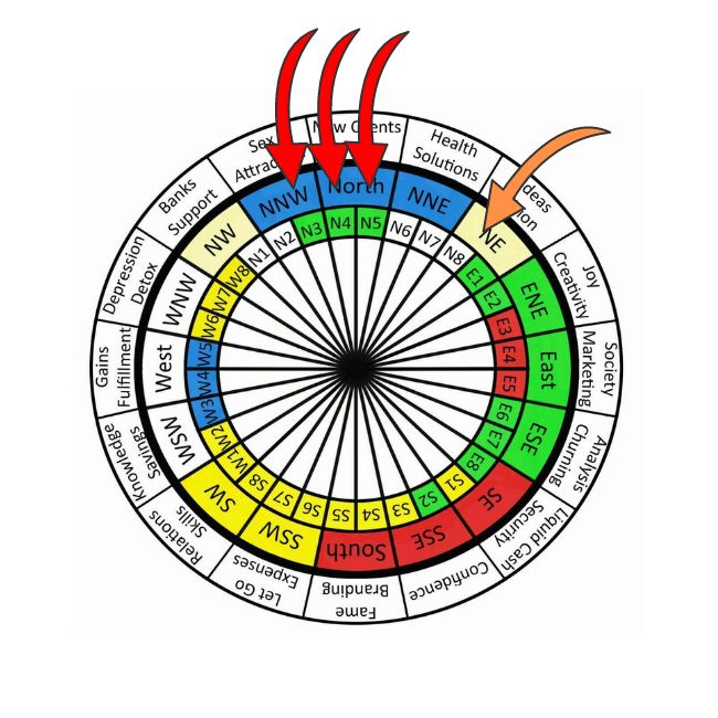 Vastu Mandala - Vastu for Main Door Facing North