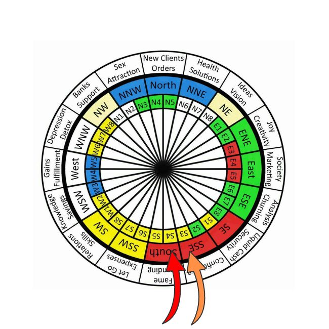 Vastu Mandala - Vastu for Main Door Facing South