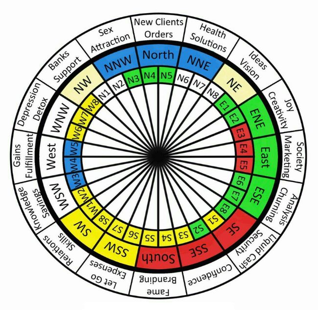 Vastu Mandala With 32 Entrances