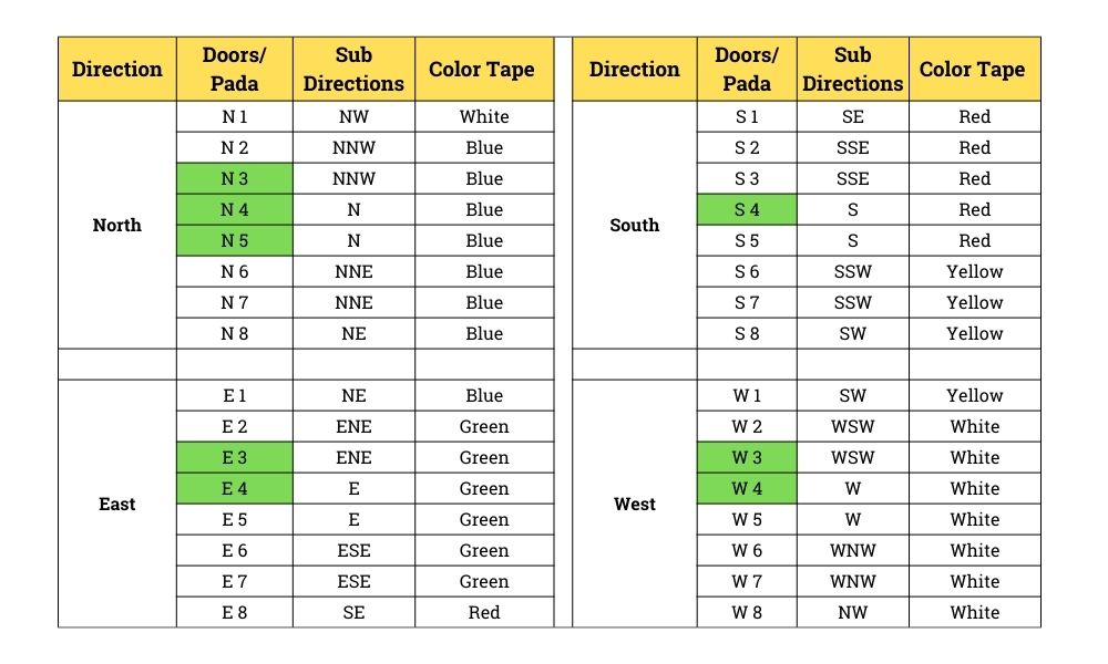 Vastu Remedy Color Tape 2.1
